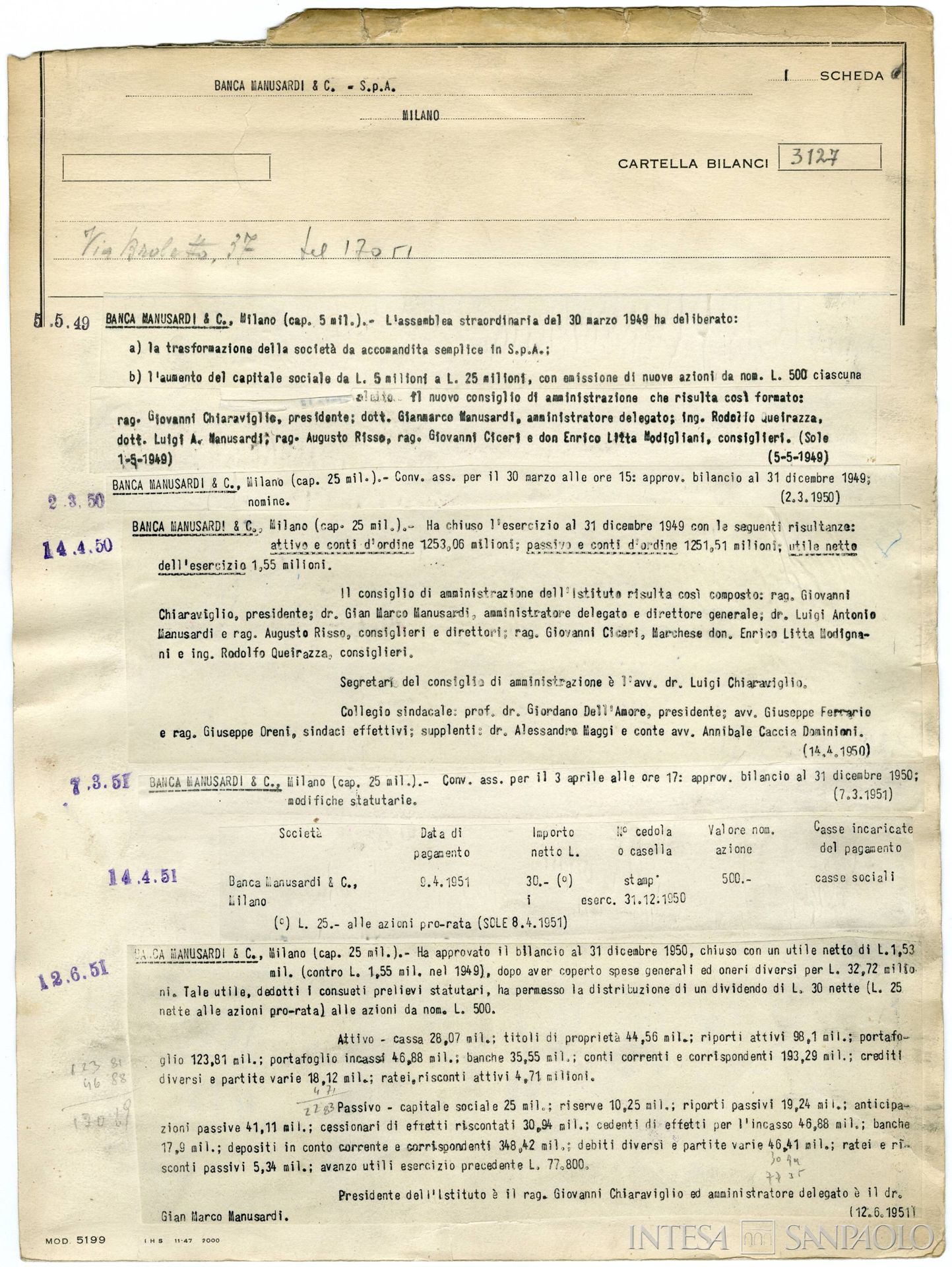 Banca Manusardi & C., pagina estratta dallo spoglio dei bilanci dell'istituto, 1949-1951