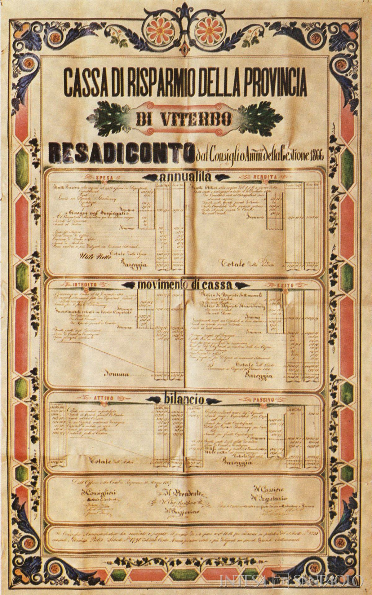 Cassa di Risparmio della Provincia di Viterbo, bilancio datato 1866, documento tratto da 125 anni di esercizio, 1980