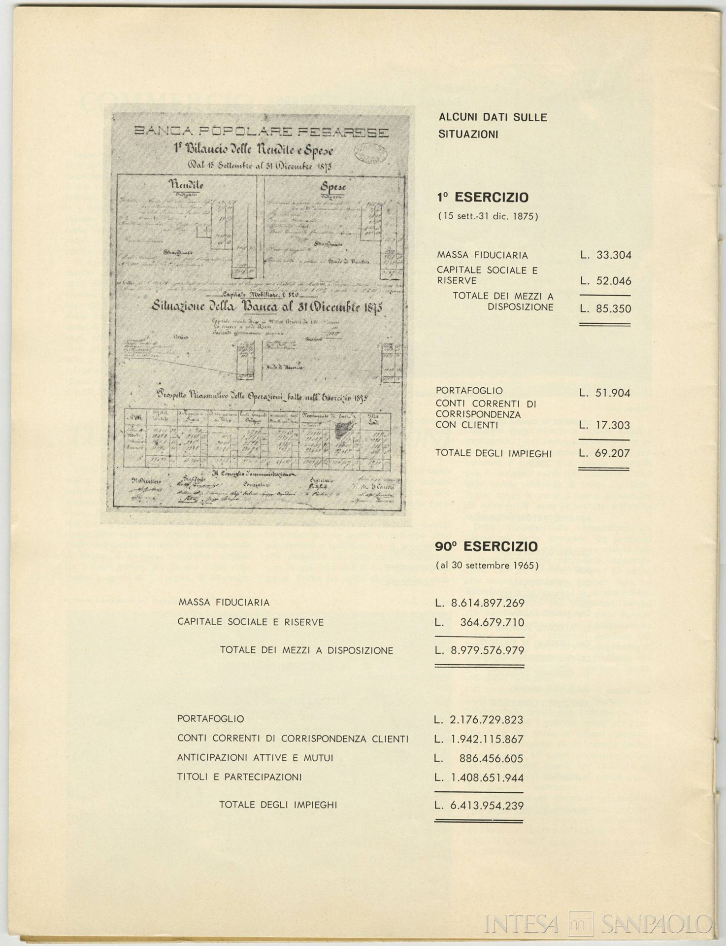 Banca Popolare Pesarese, quadro illustrativo dell'esercizio del 1875 e del 1965, tratto dalla pubblicazione 90 anni di attività in tutta la provincia, 31 ottobre 1965