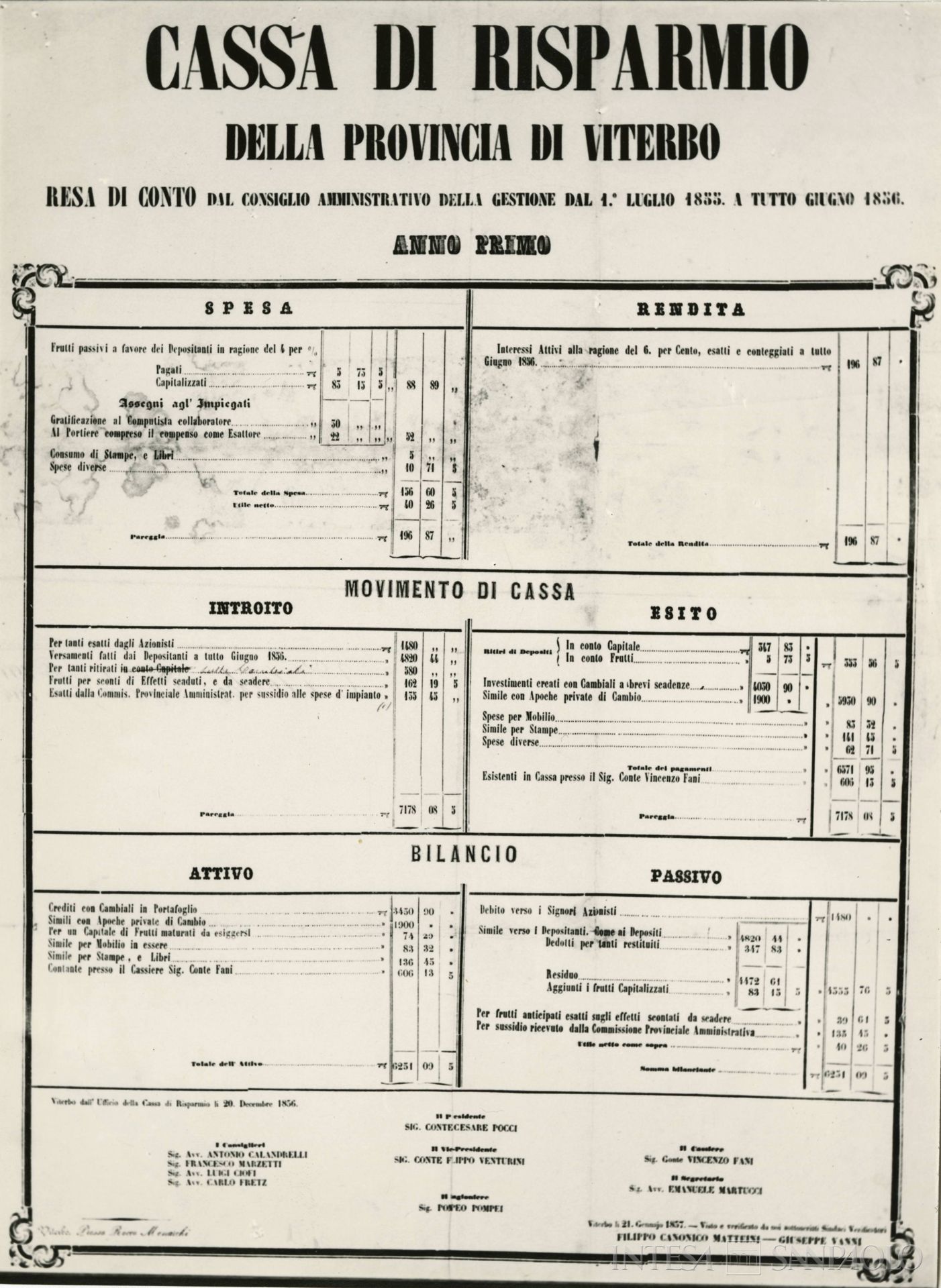 Cassa di Risparmio della Provincia di Viterbo, bilancio datato 20 dicembre 1856 documento tratto da 125 anni di esercizio, 1980