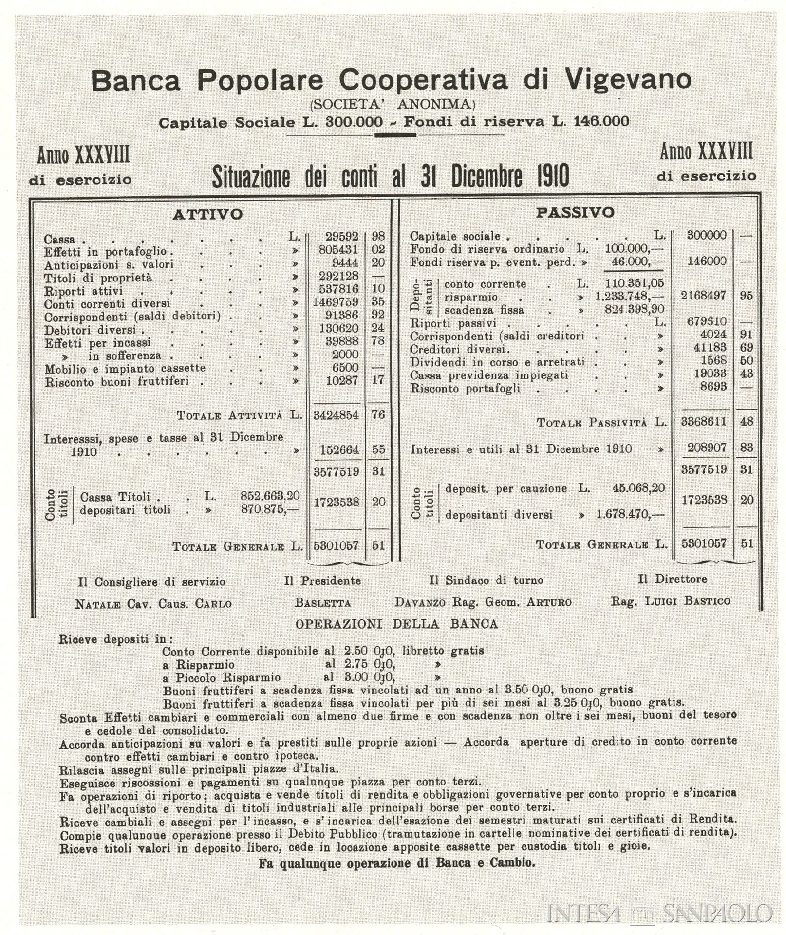 Banca Popolare Cooperativa di Vigevano, situazione dei conti al 31 dicembre 1910, tratto da 1° Centenario Banca Popolare di Vigevano 1872-1972, 1972
