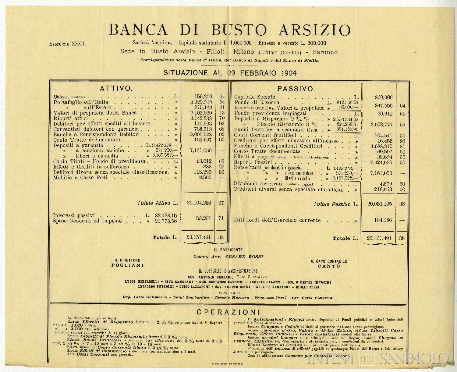 Banca di Busto Arsizio, bilancio al 29 febbraio 1904