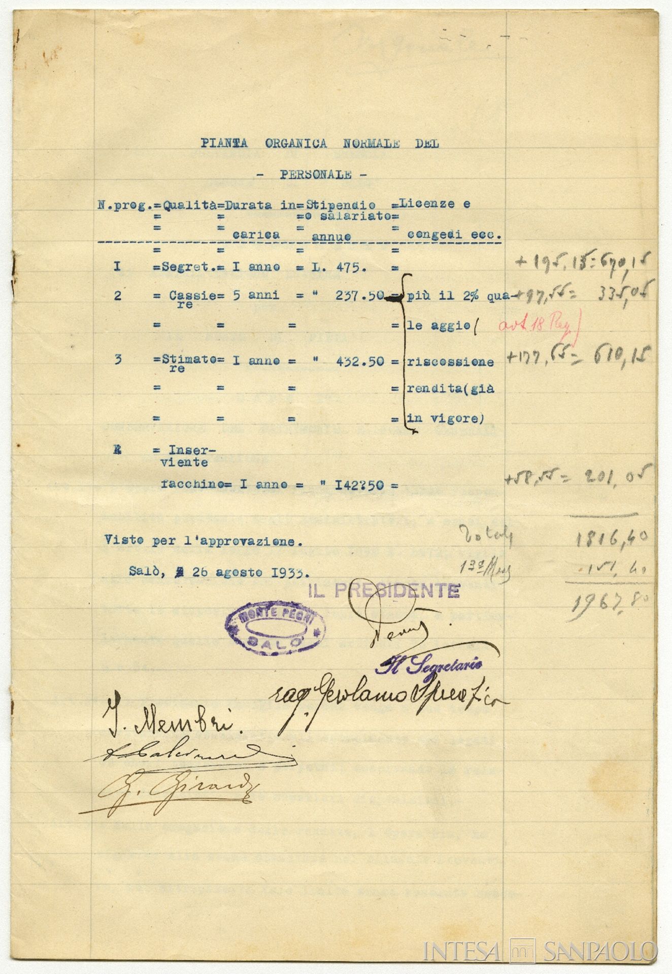 Monte di credito su pegno di Salò, regolamento di amministrazione interna [1933]