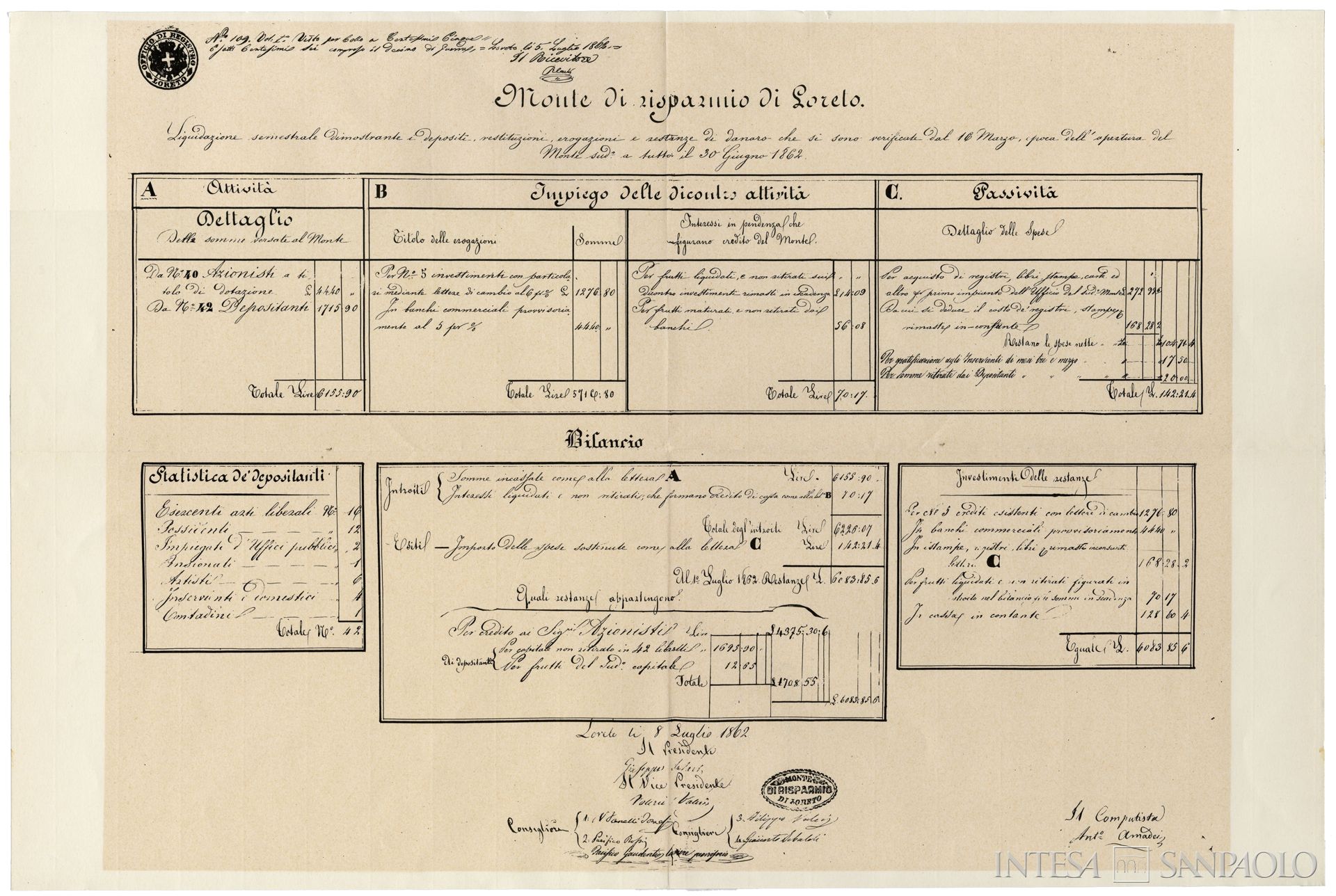 Cassa di Risparmio di Loreto (ancora Monte di Risparmio), bilancio del giugno 1862